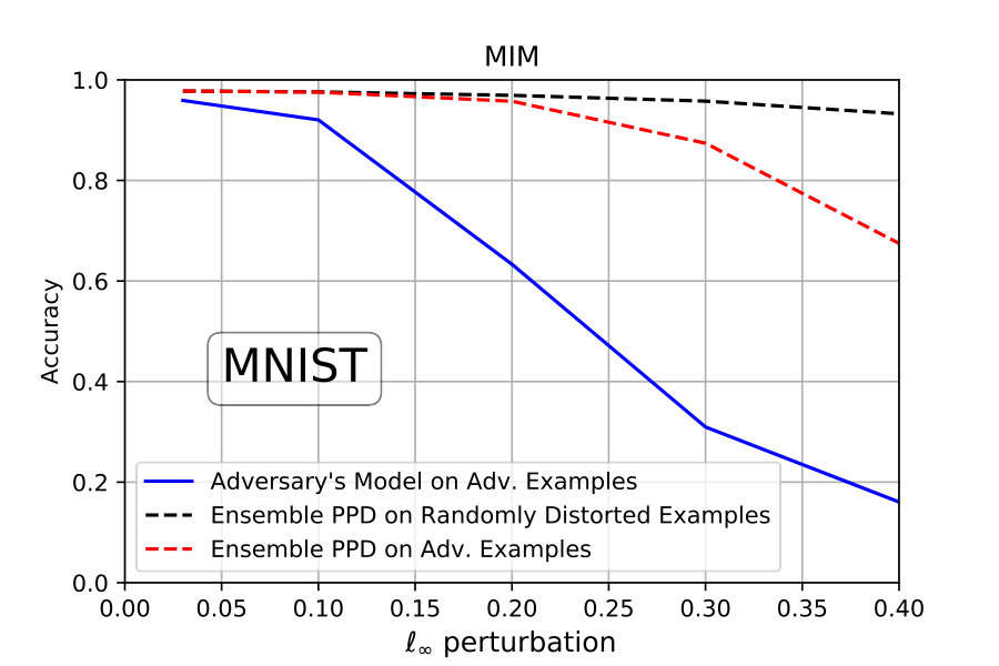 Figure 26