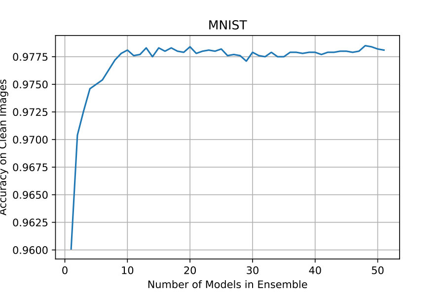 Figure 27