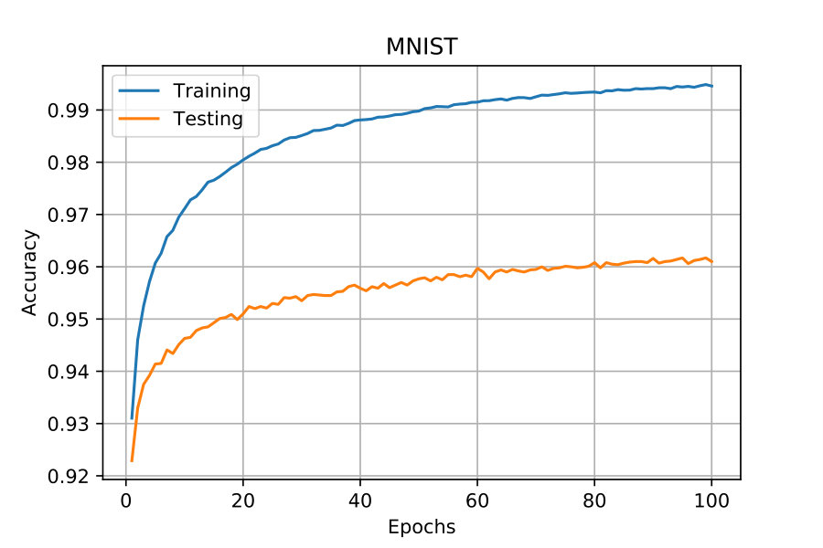 Figure 28