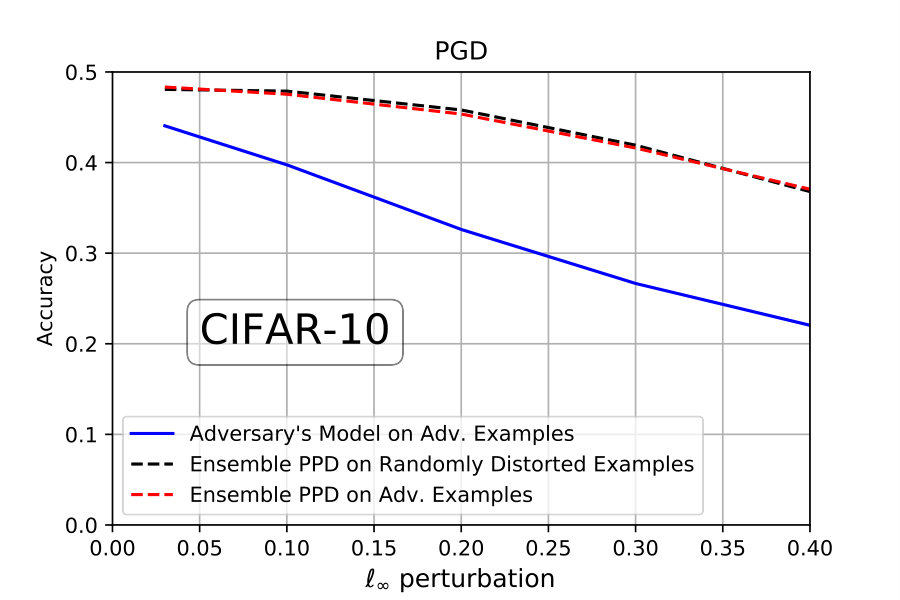 Figure 29