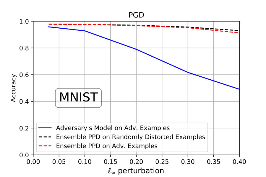 Figure 30