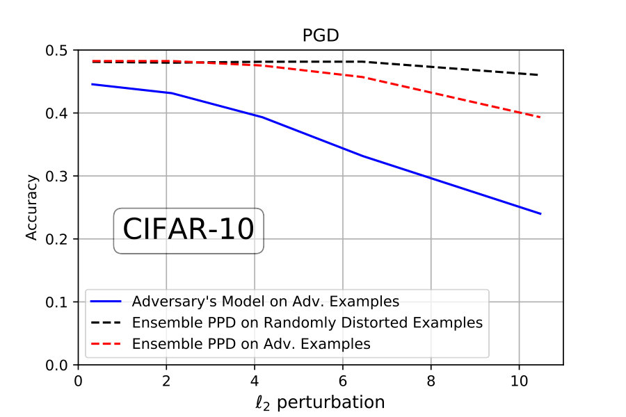 Figure 31