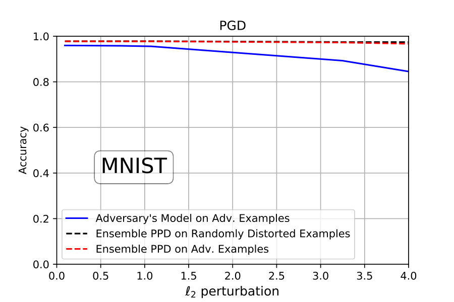 Figure 32