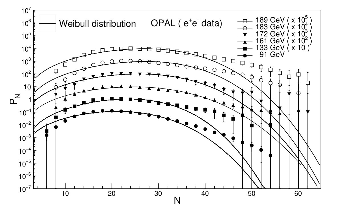 Figure 17