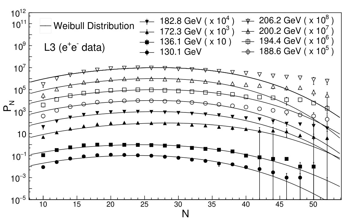 Figure 18
