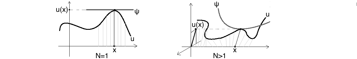 Figure 0