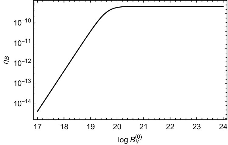 Figure 12