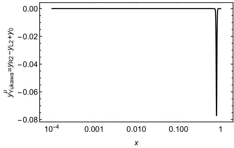 Figure 21