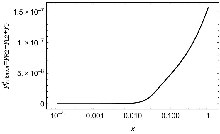 Figure 22