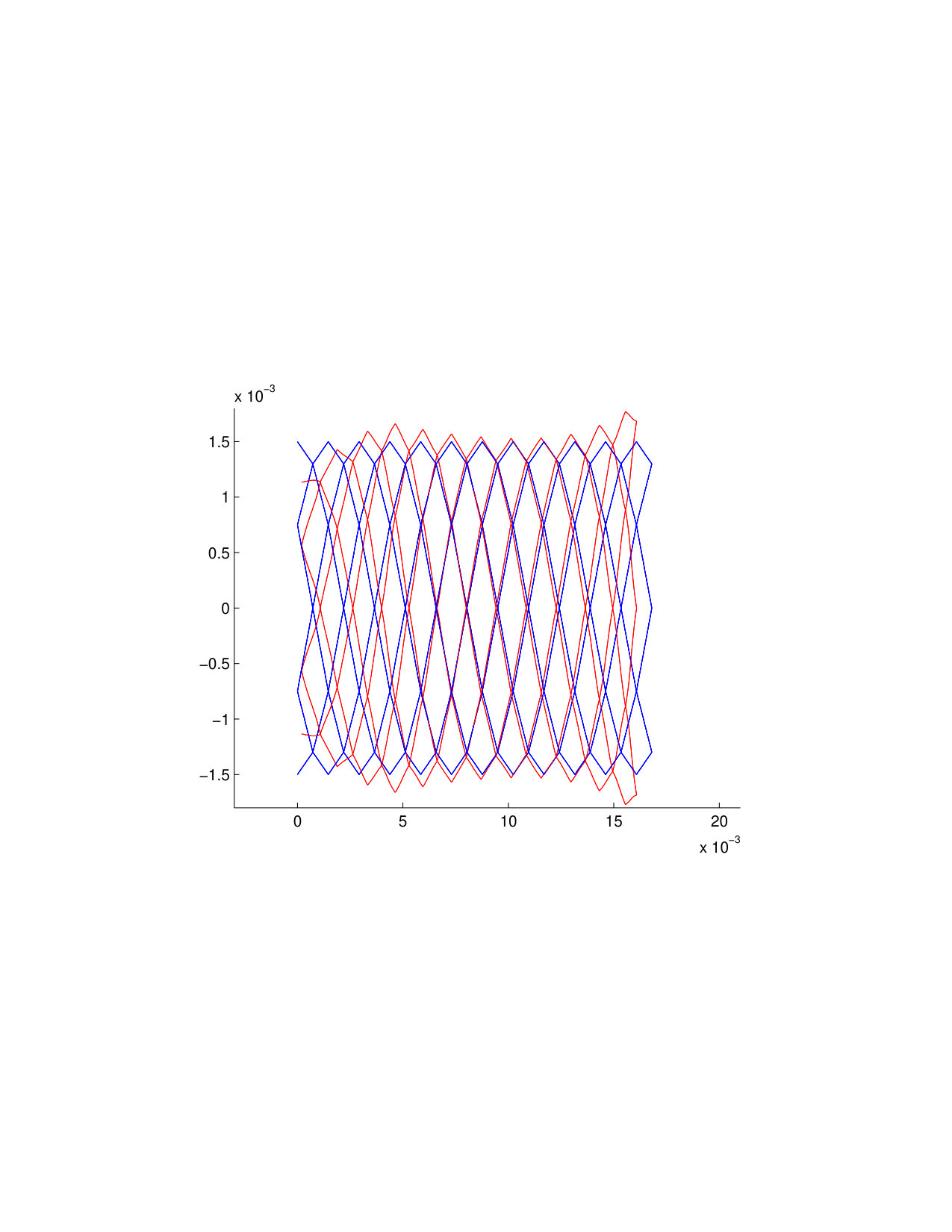 Figure 8