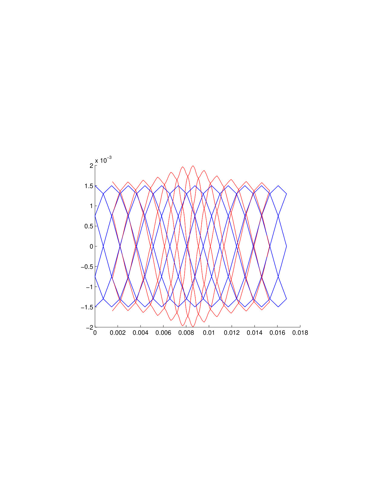 Figure 13