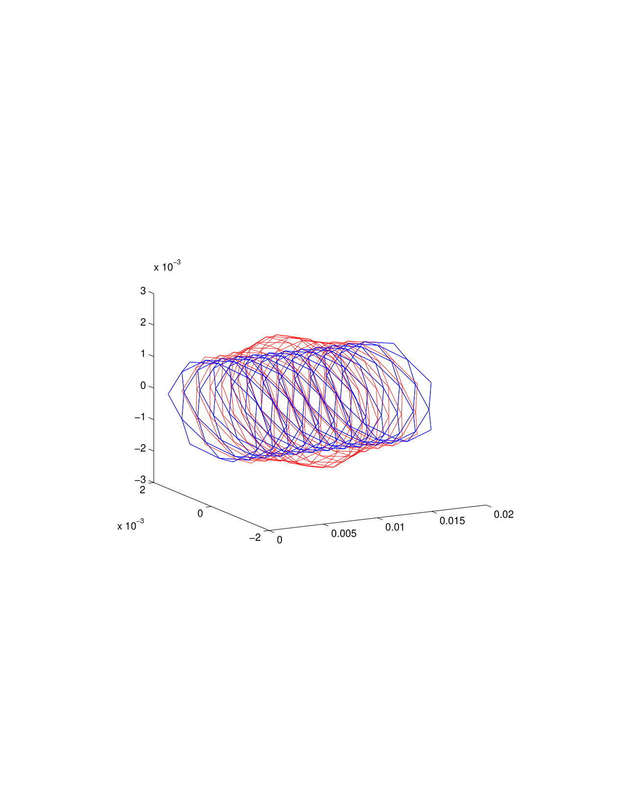 Figure 14