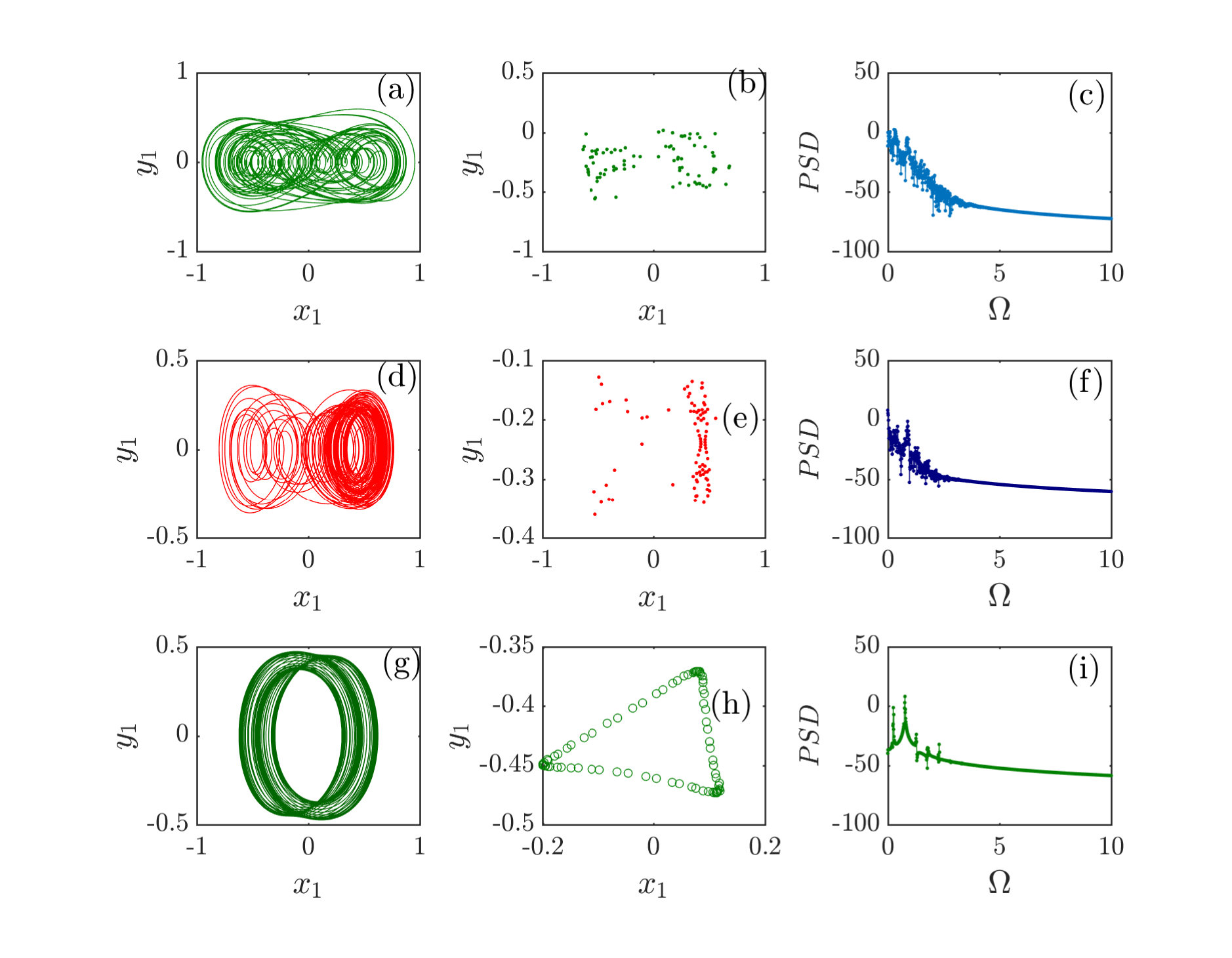 Figure 8