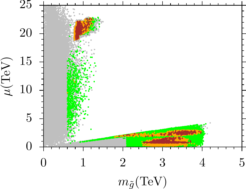 Figure 18