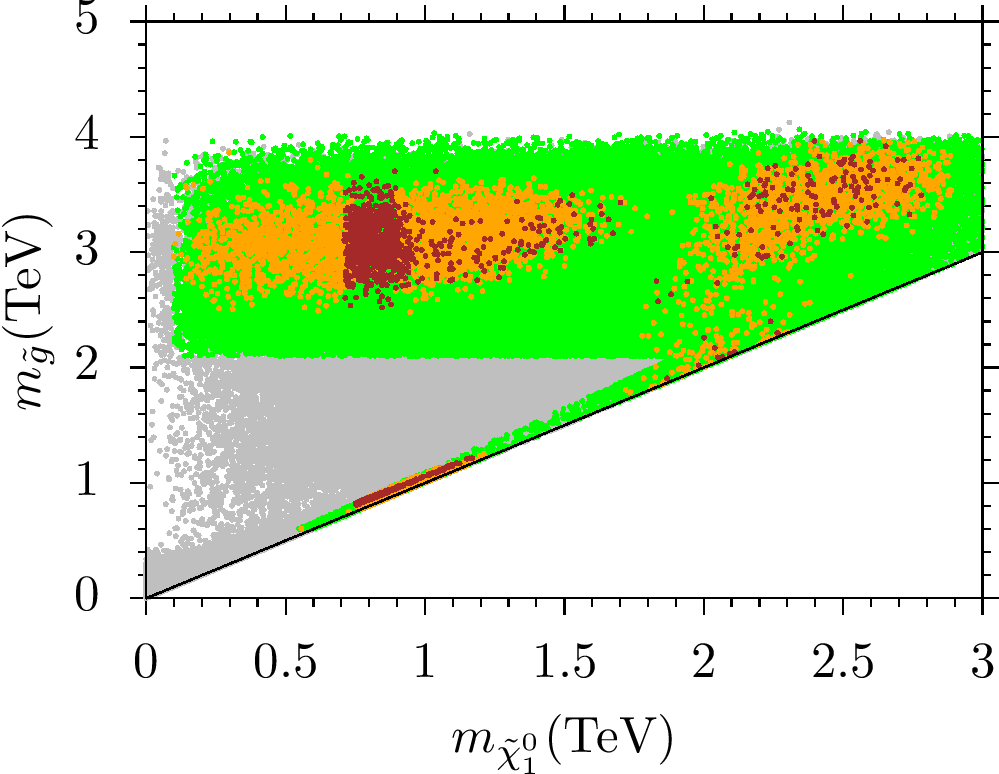 Figure 19