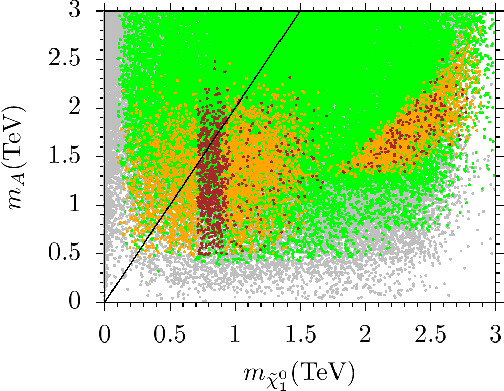 Figure 20