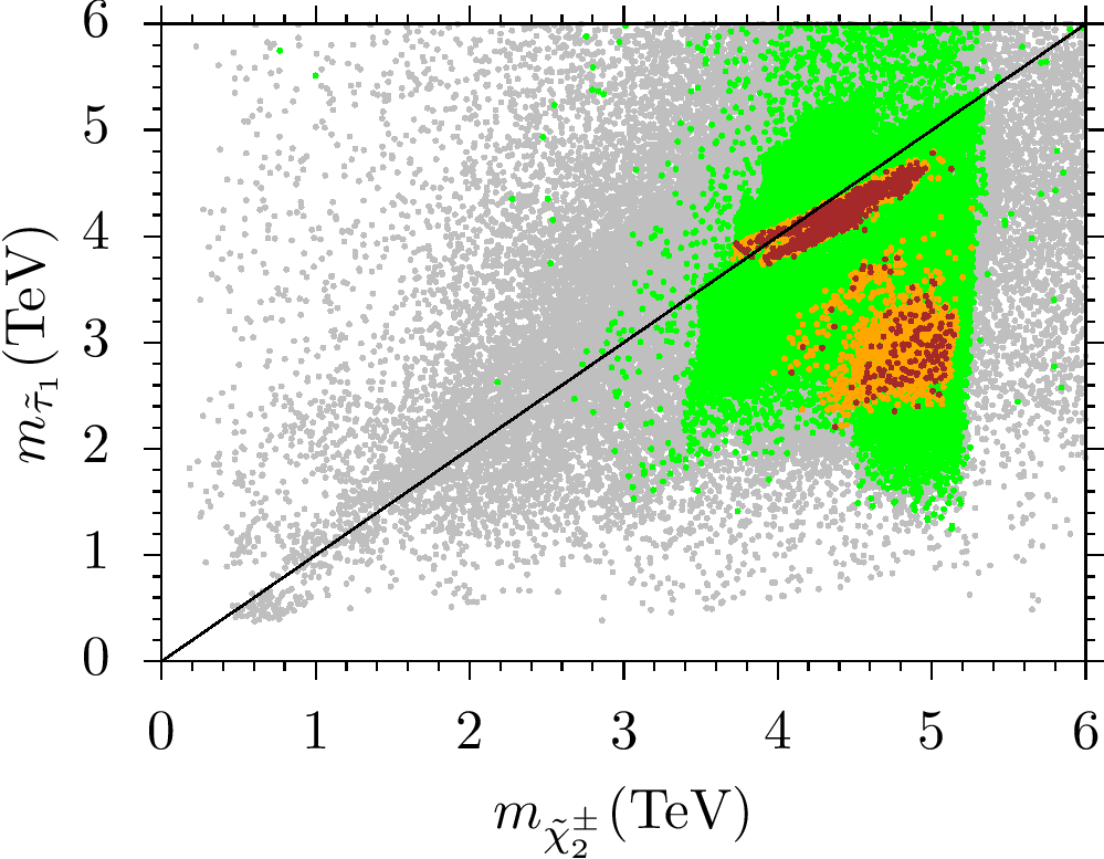 Figure 21