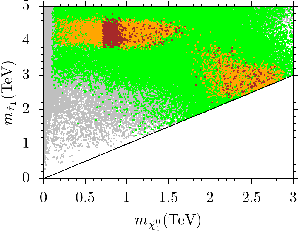Figure 22