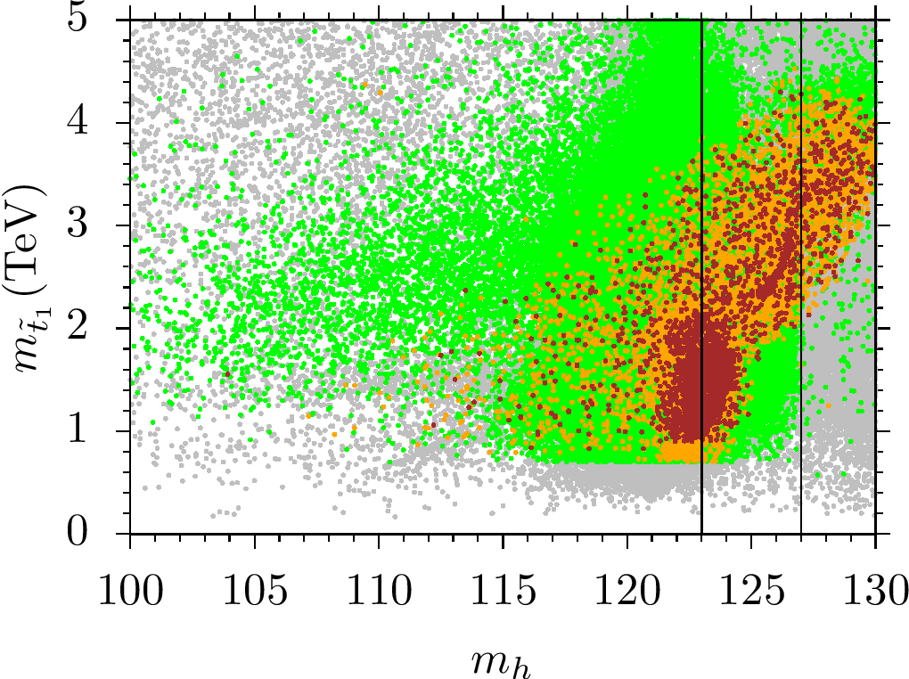 Figure 23
