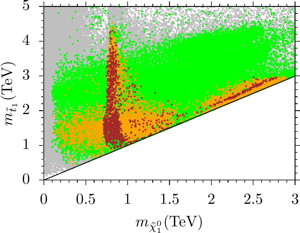 Figure 24