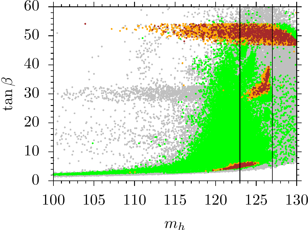 Figure 25