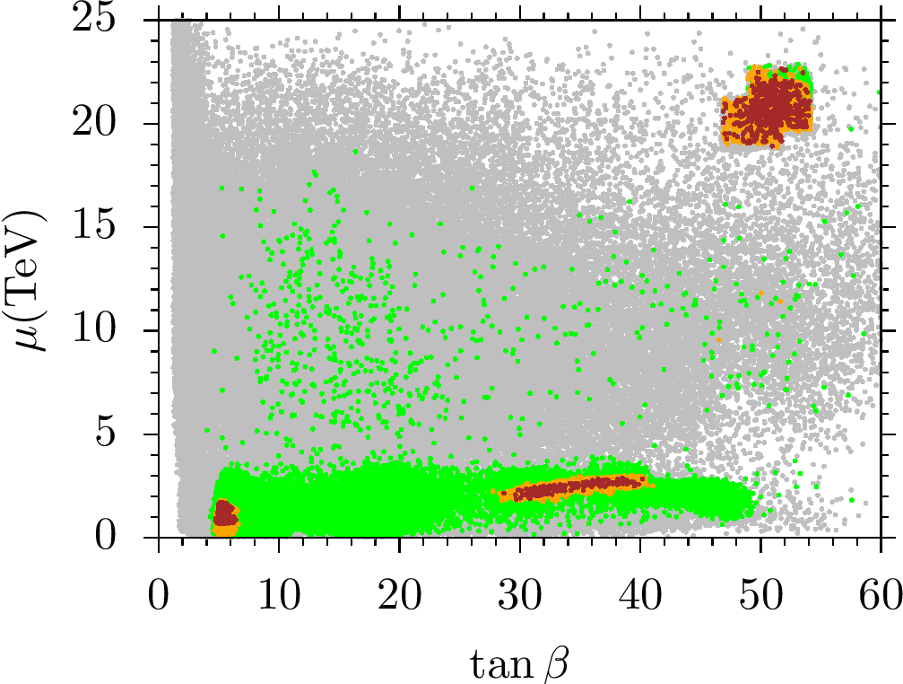 Figure 26