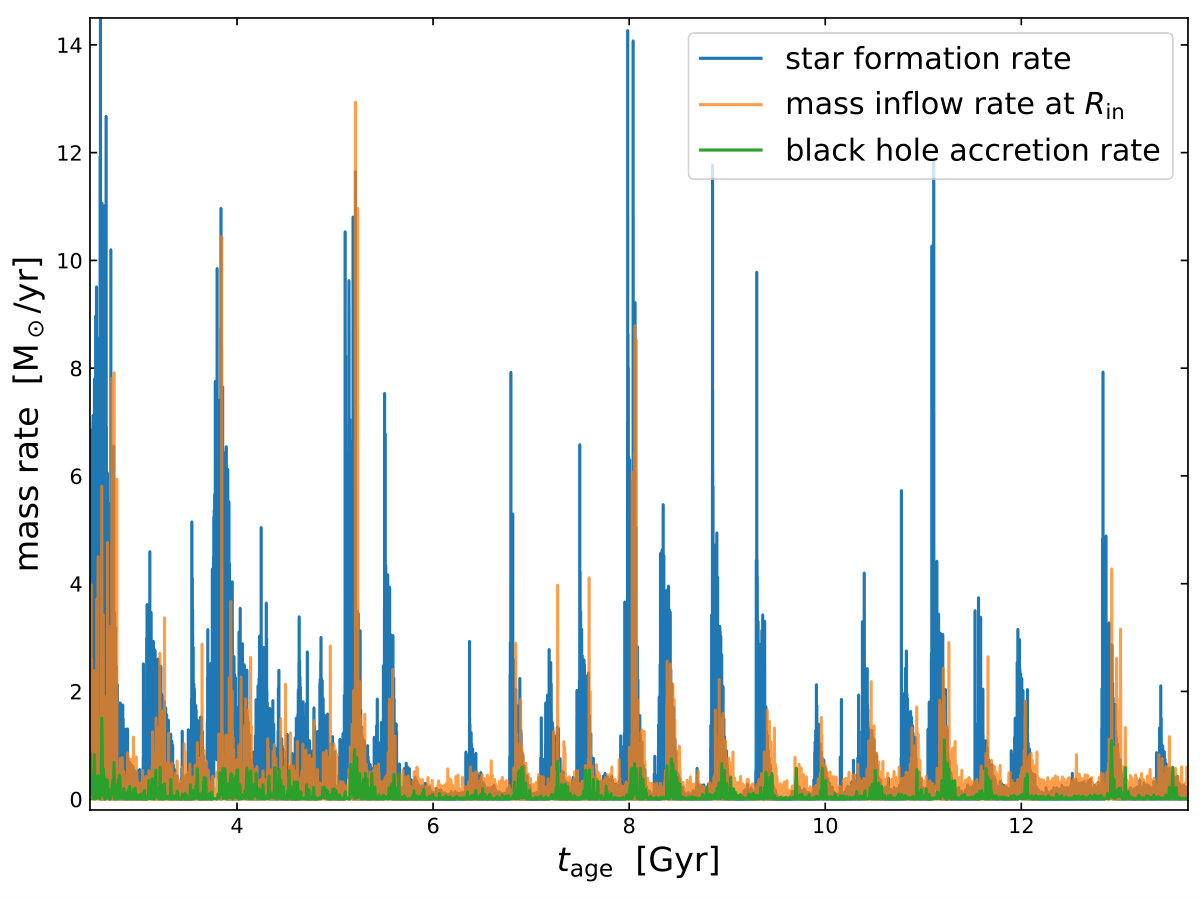 Figure 7