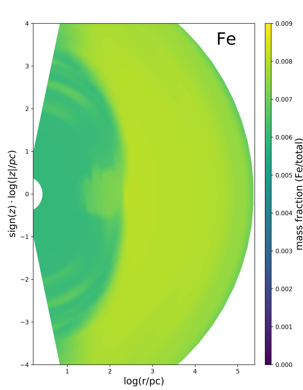 Figure 9
