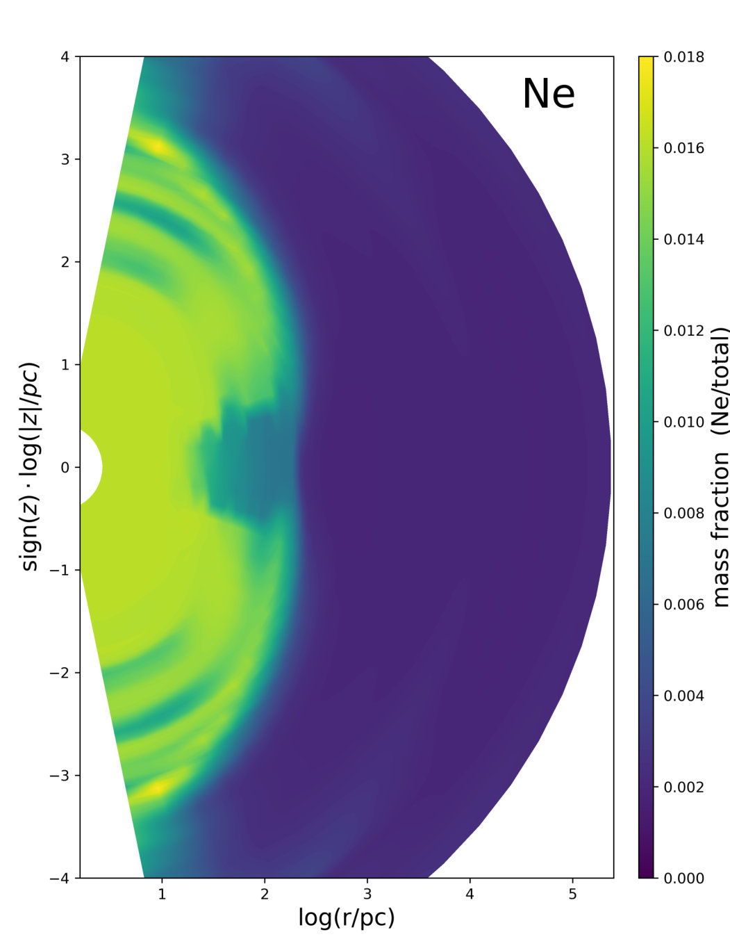 Figure 10