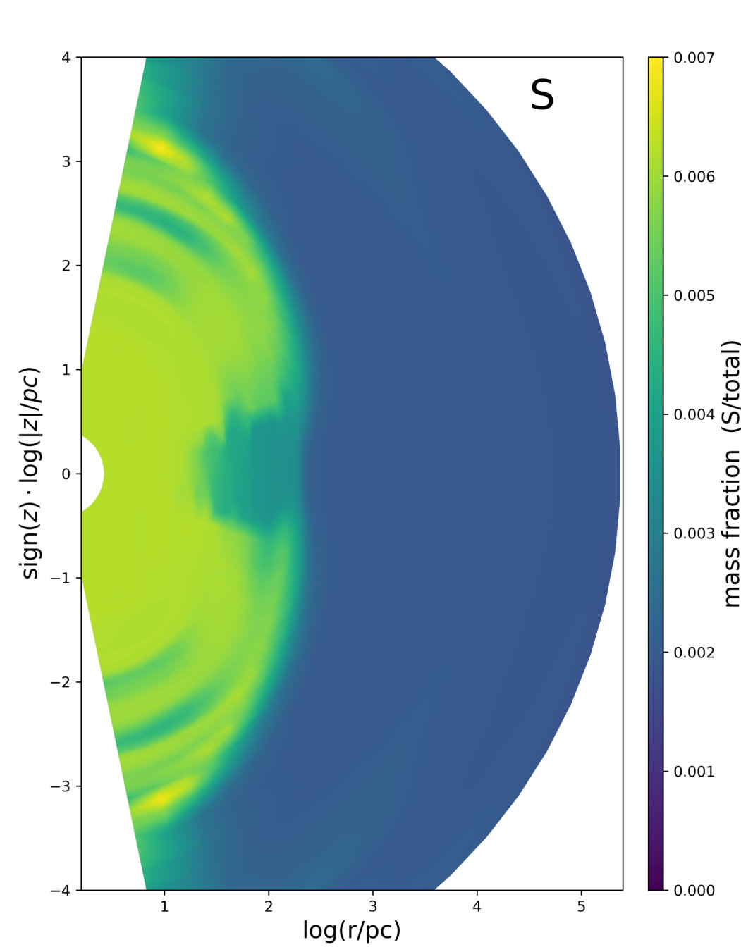 Figure 12