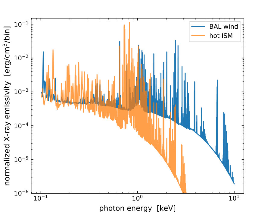 Figure 15