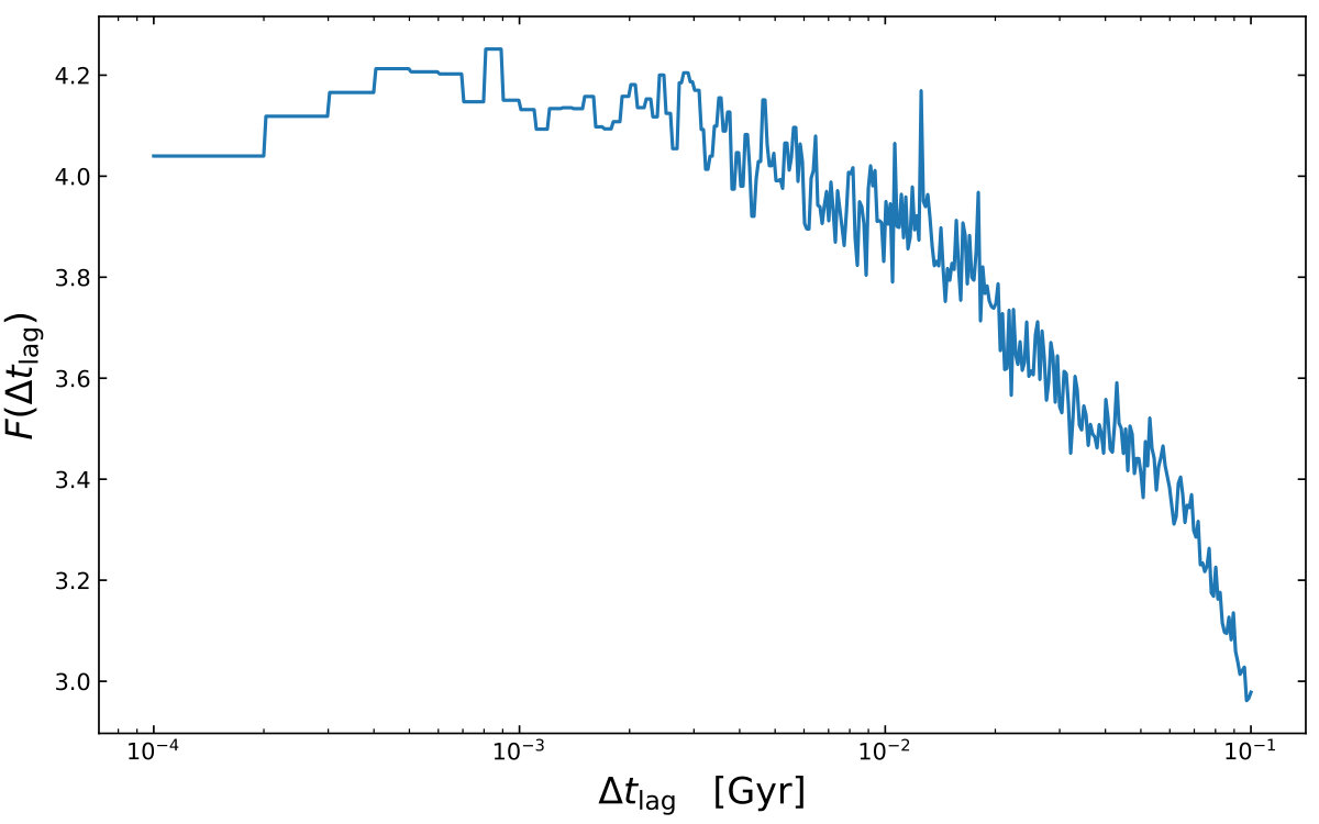 Figure 17