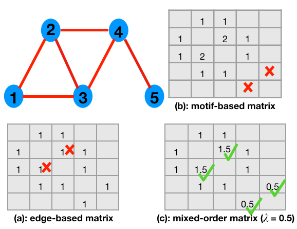 Figure 16
