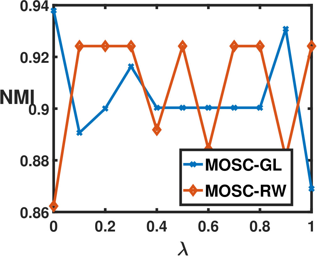 Figure 21