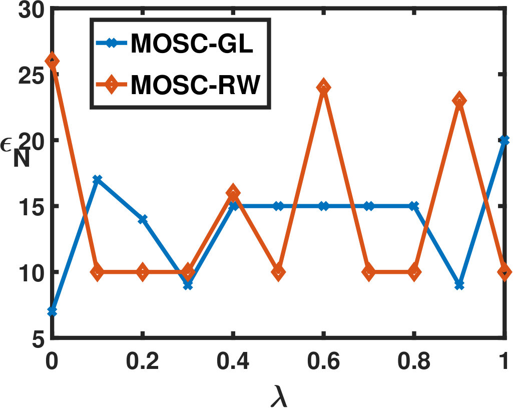 Figure 22