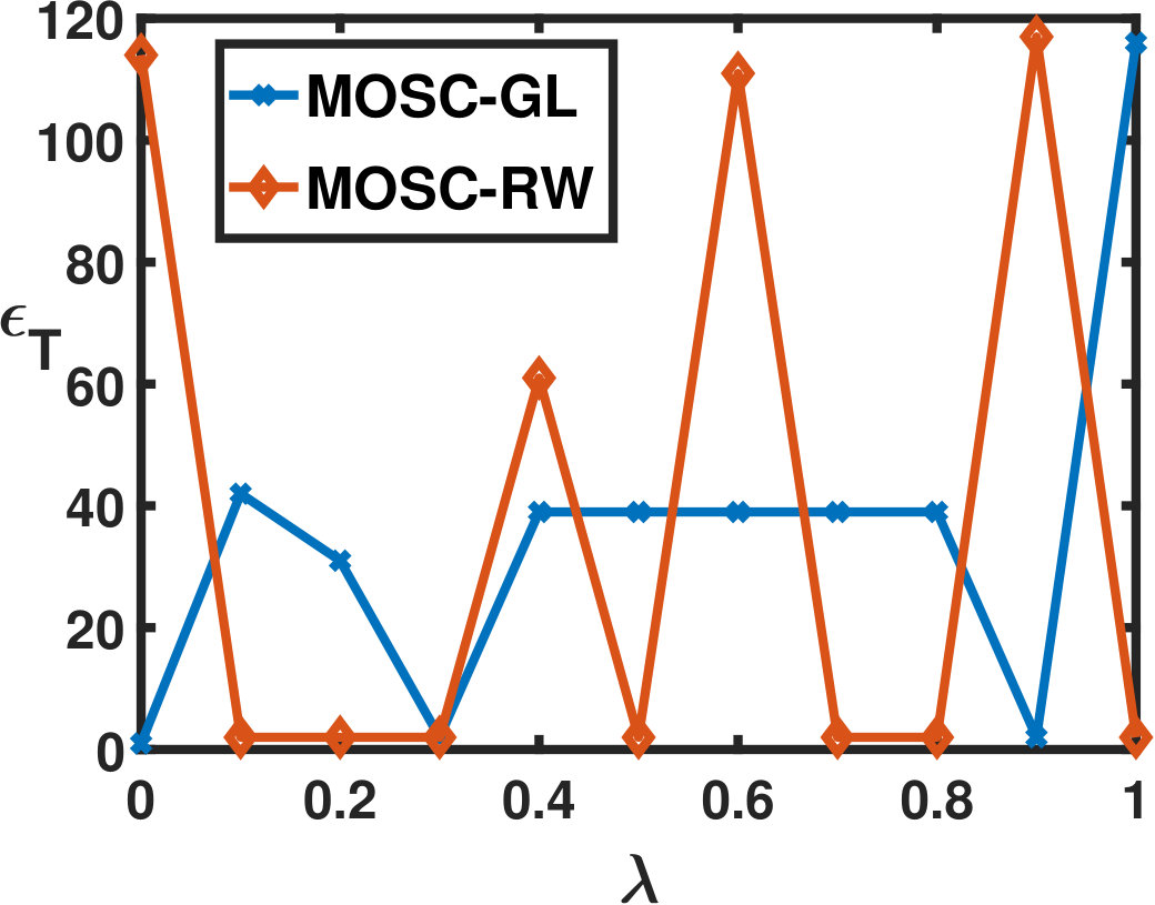 Figure 23