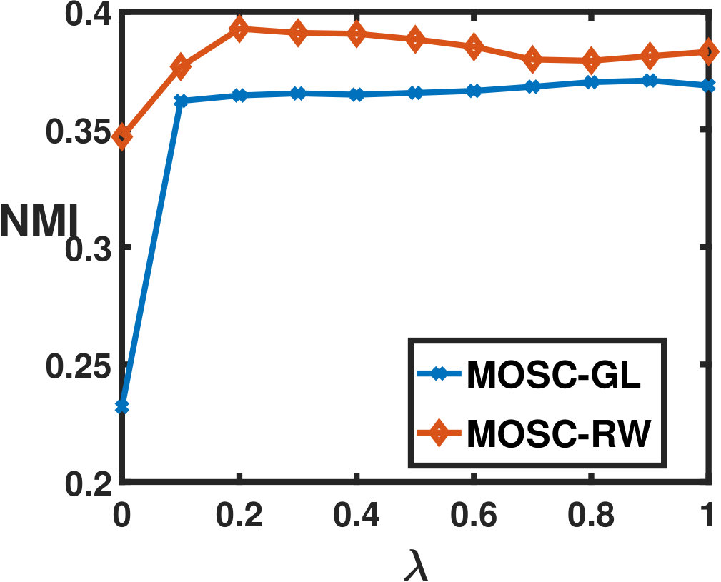 Figure 24