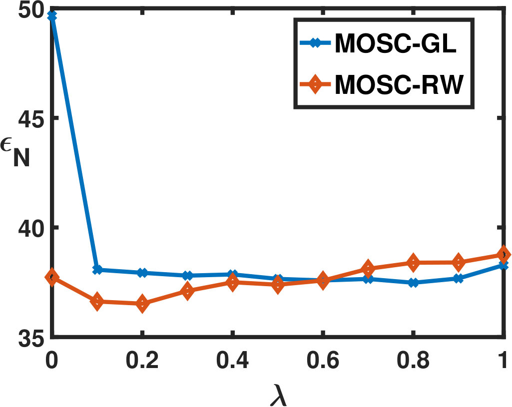 Figure 25