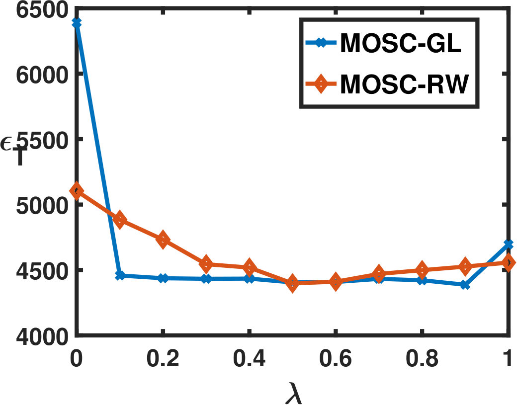 Figure 26