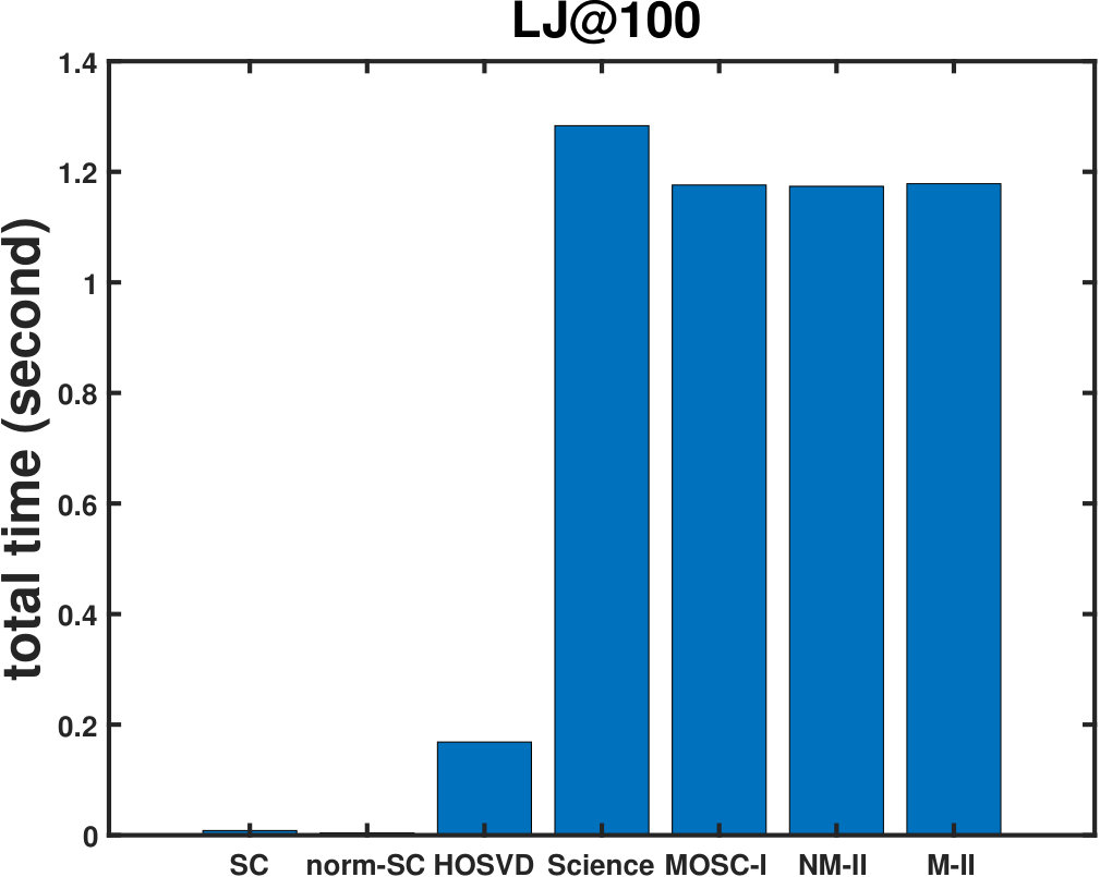 Figure 27