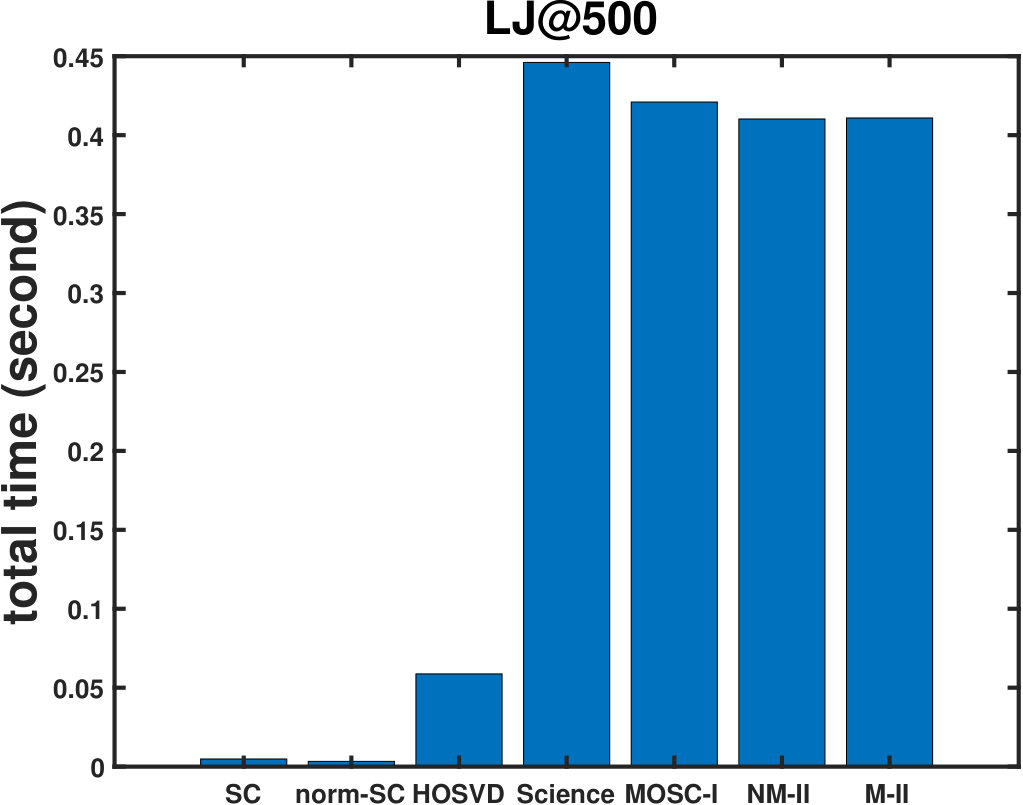 Figure 28