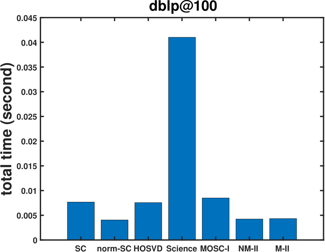 Figure 29