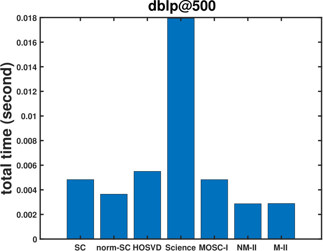 Figure 30
