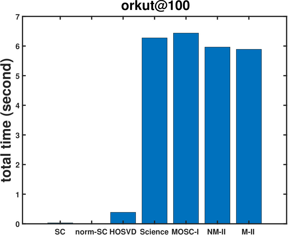 Figure 31