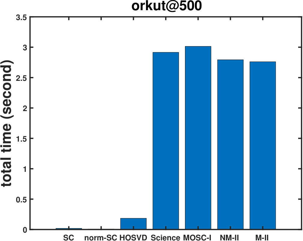 Figure 32