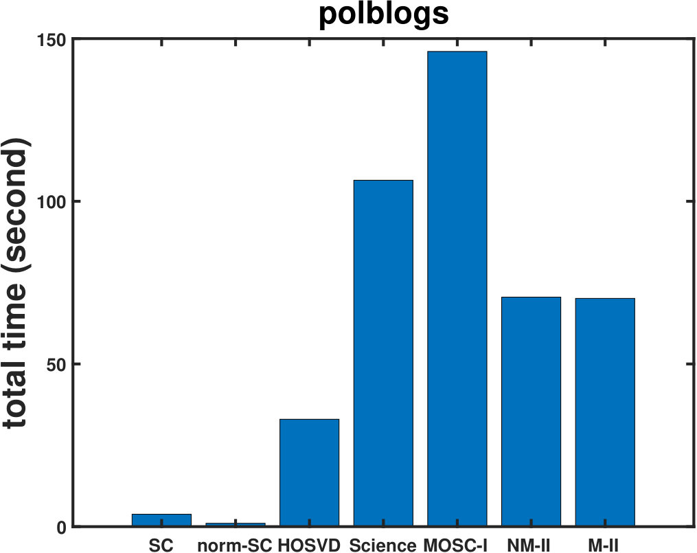 Figure 33