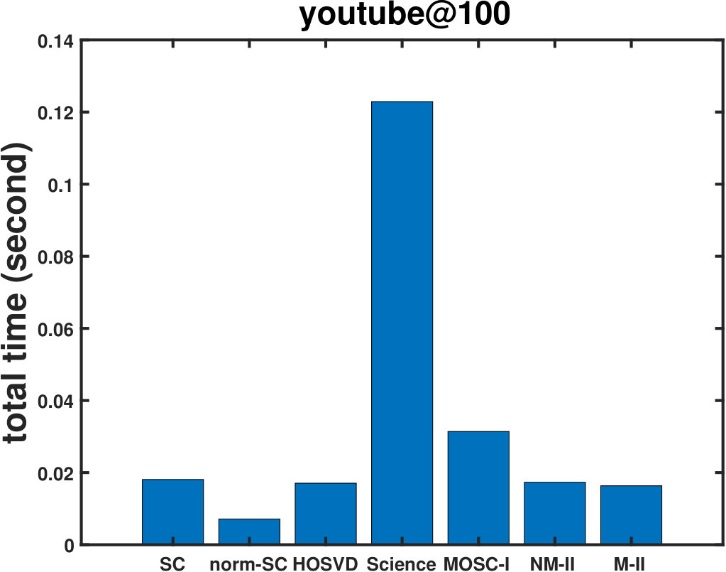 Figure 34