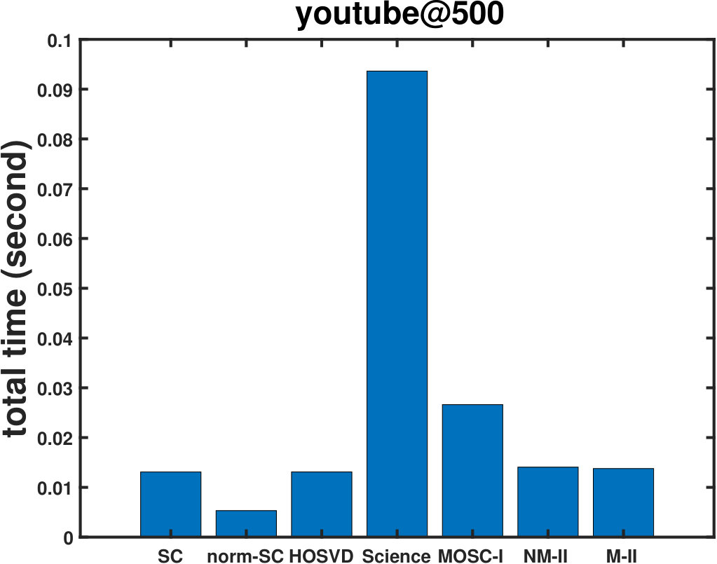 Figure 35