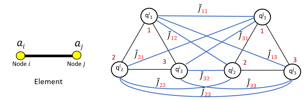 Figure 8