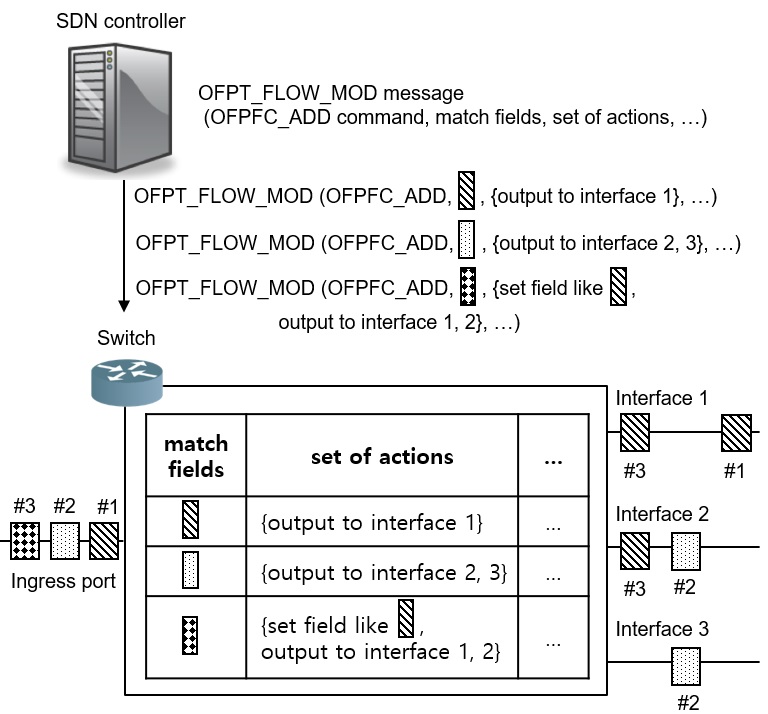 Figure 5